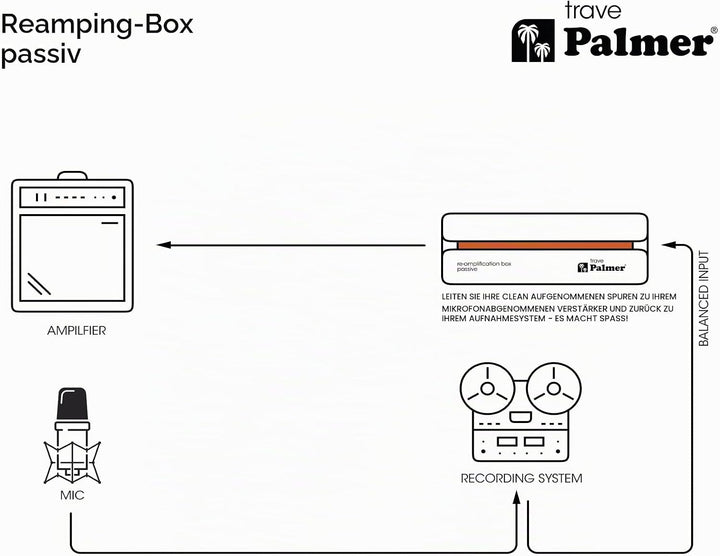 Palmer River Serie - trave - Passive Re-Ampflication Box RIVER trave, RIVER trave