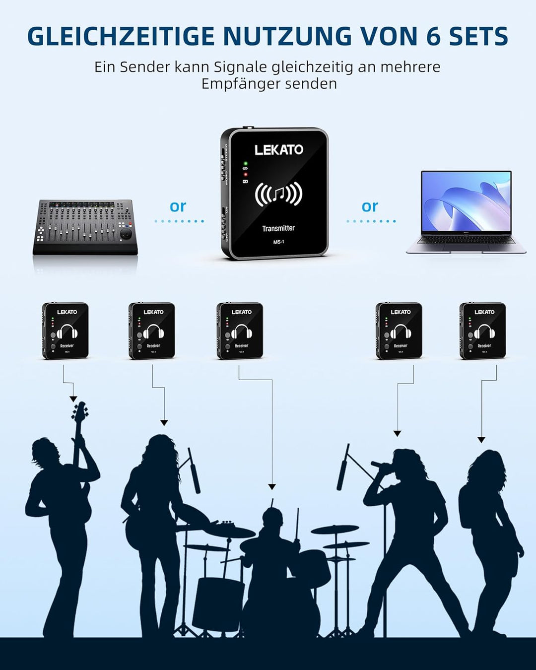 MS-1 Drahtloses In-Ear Monitoring, LEKATO Professionelles kabelloses 2.4G Stereo IEM-System mit Send