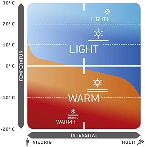 Löffler Damen DA. KA TRANSTEX Light T-Shirt, Weiss, 34