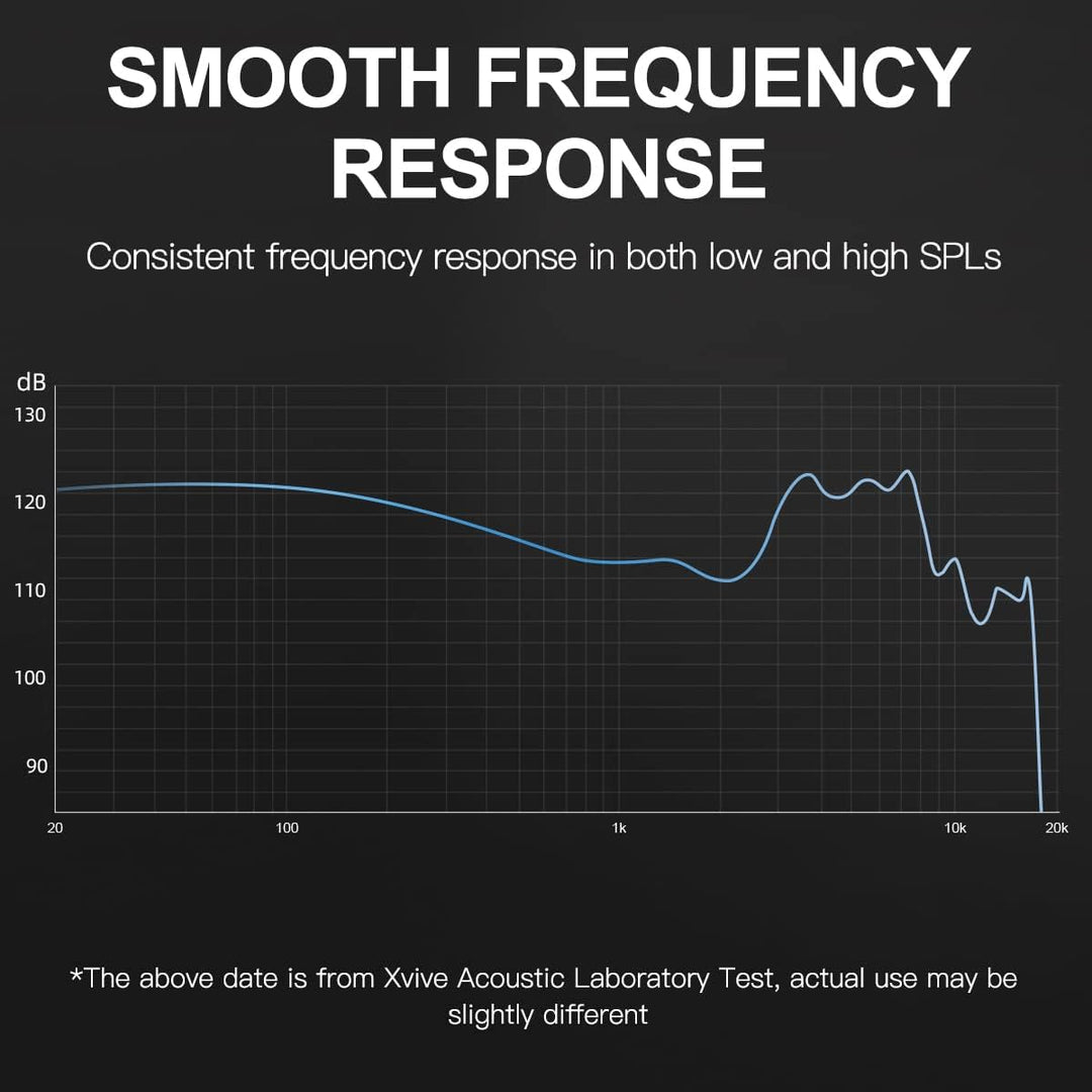 Xvive T9 In Ear Monitor Kopfhörer, T9 In Ear Monitor