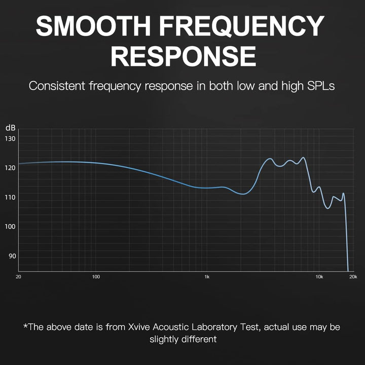 Xvive T9 In Ear Monitor Kopfhörer, T9 In Ear Monitor