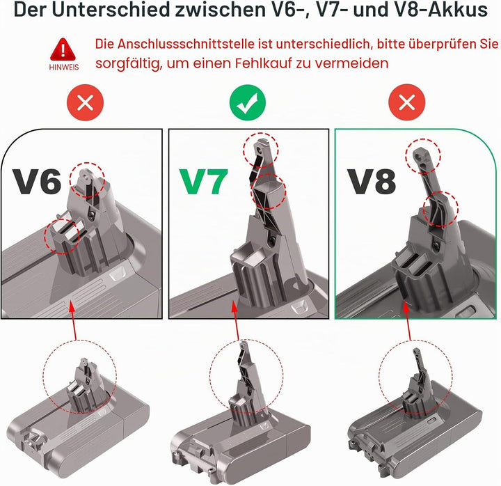 ASUNCELL V7 Akku 4600 mAh 21.6 V Li-Ionen-Ersatzbatterie f¨¹r Dyson V7 Trigger V7 Fluffy V7 Tier V7