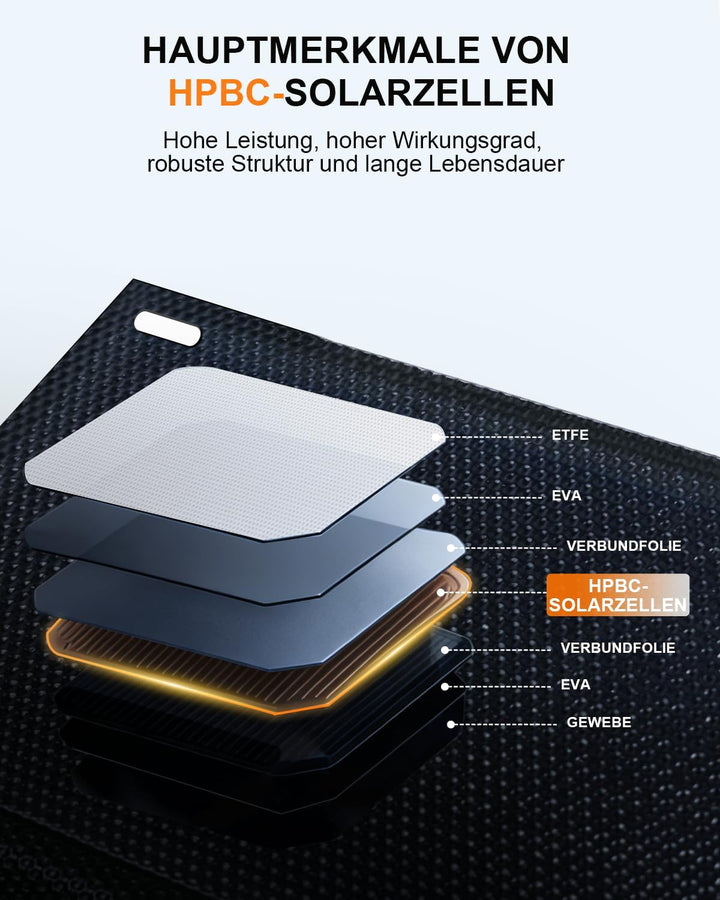 ELECAENTA 25W HPBC ETFE Faltbares Solar Ladegerät, Taschenformat Mini Solarpanel mit USB-A & USB-C,