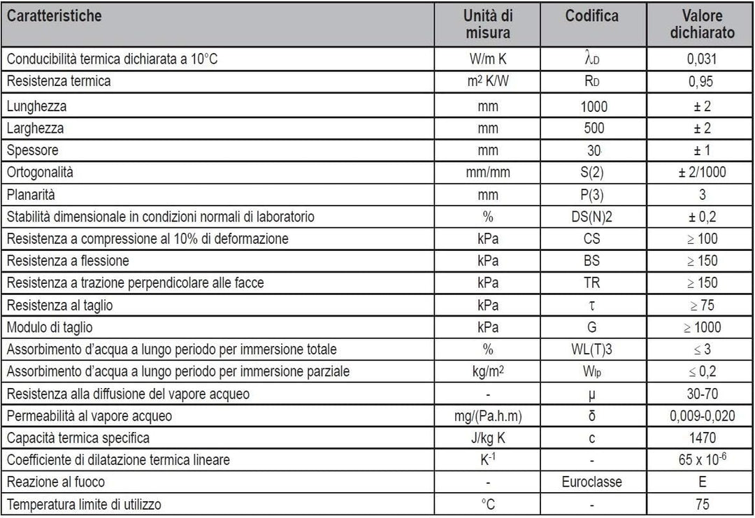 ITALFROM Paneel 3 cm EPS mit Graphiten, für Wärmeisolierung, Polystyrol, Grau, 10 Stück