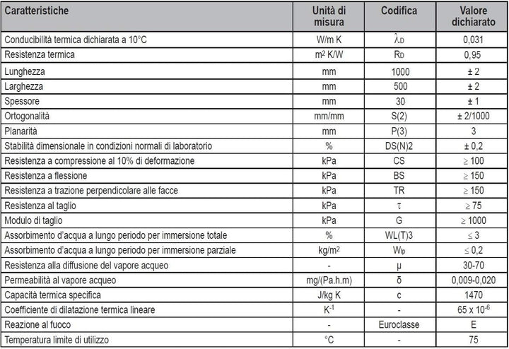 ITALFROM Paneel 3 cm EPS mit Graphiten, für Wärmeisolierung, Polystyrol, Grau, 10 Stück