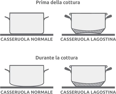 Lagostina Every Pentola in Acciaio, 24 cm, 24 cm