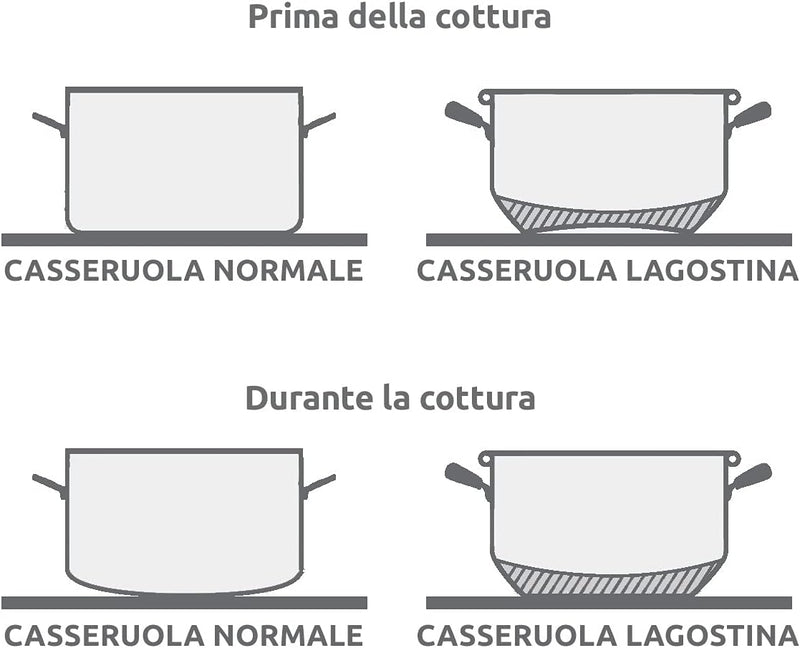 Lagostina Every Pentola in Acciaio, 22 cm, 22 cm