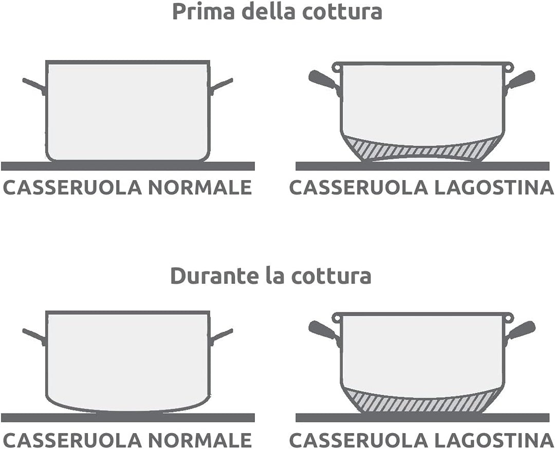 Lagostina Every Casseruola Fonda in Acciaio, 22 cm 4.2 Liter, 4.2 Liter