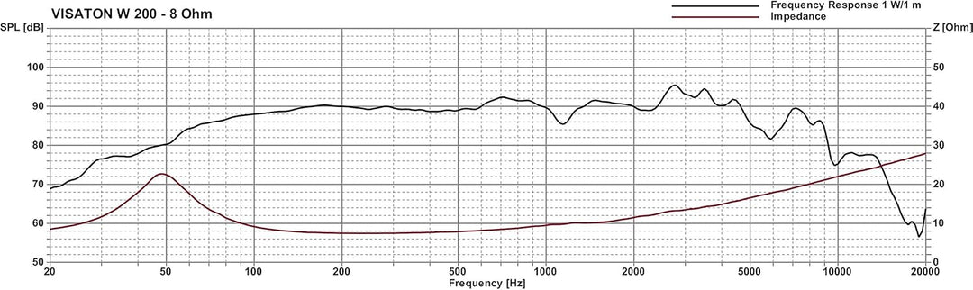 'Visaton vs-w200/8 Woofer 8 2 Wege 80 W schwarz