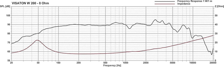 'Visaton vs-w200/8 Woofer 8 2 Wege 80 W schwarz