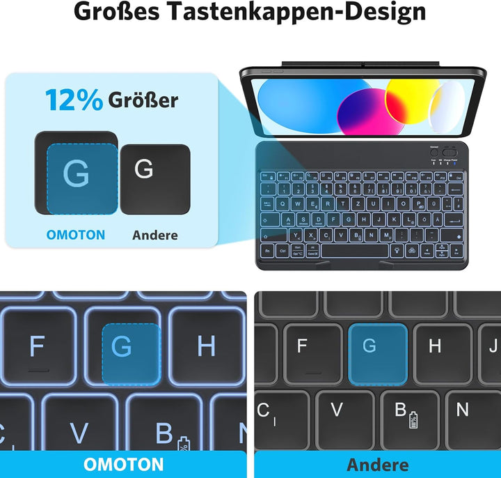 OMOTON Bluetooth Tastatur für iOS/Android/Windows mit Telefonhalter, iPad Tastatur mit Hintergrundbe