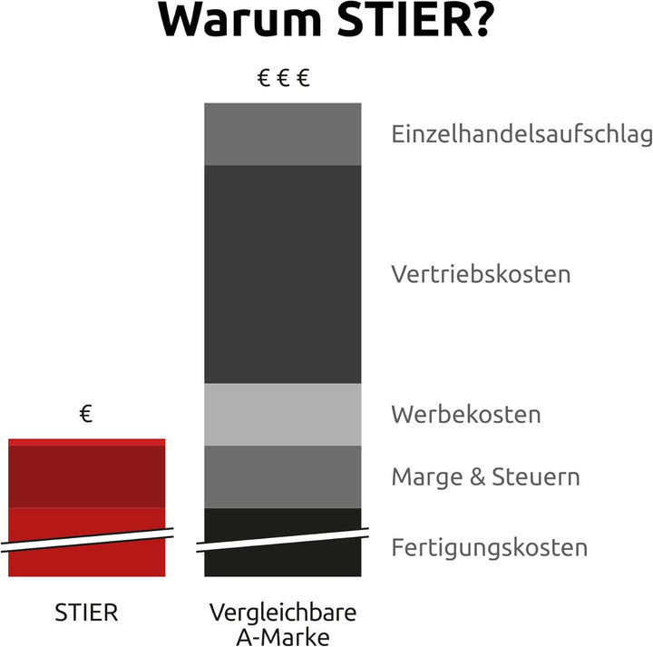 STIER Kartuschen-/Schlauchadapter 400 ml