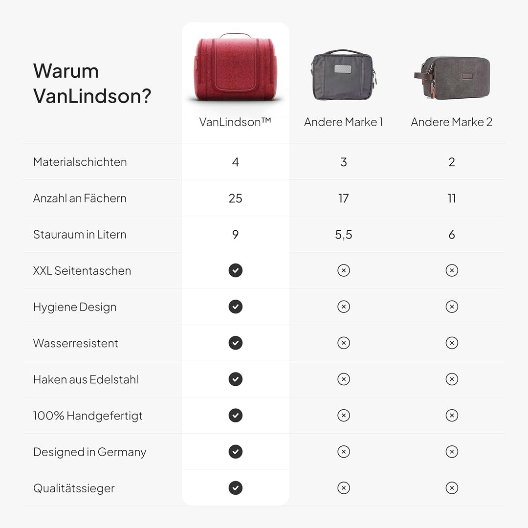 VanLindson Kulturbeutel XXL, 9 Liter Stauraum, 3-in-1 Kulturtasche zum Aufhängen für Damen, Herren u