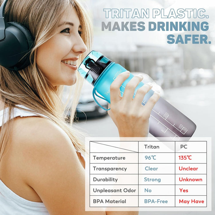 FULDENT Trinkflasche 1L Sport Wasserflasche [Trinkflasche BPA Frei] Trinkflasche mit rutschfest Gumm