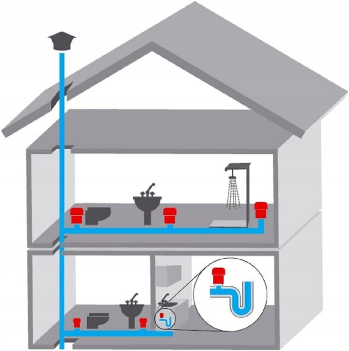 HypAir Balance Rohrbelüfter DN 32-63 Belüftungsventil für Sanitäranlagen HBN032063 (DN 32-63), HBN03