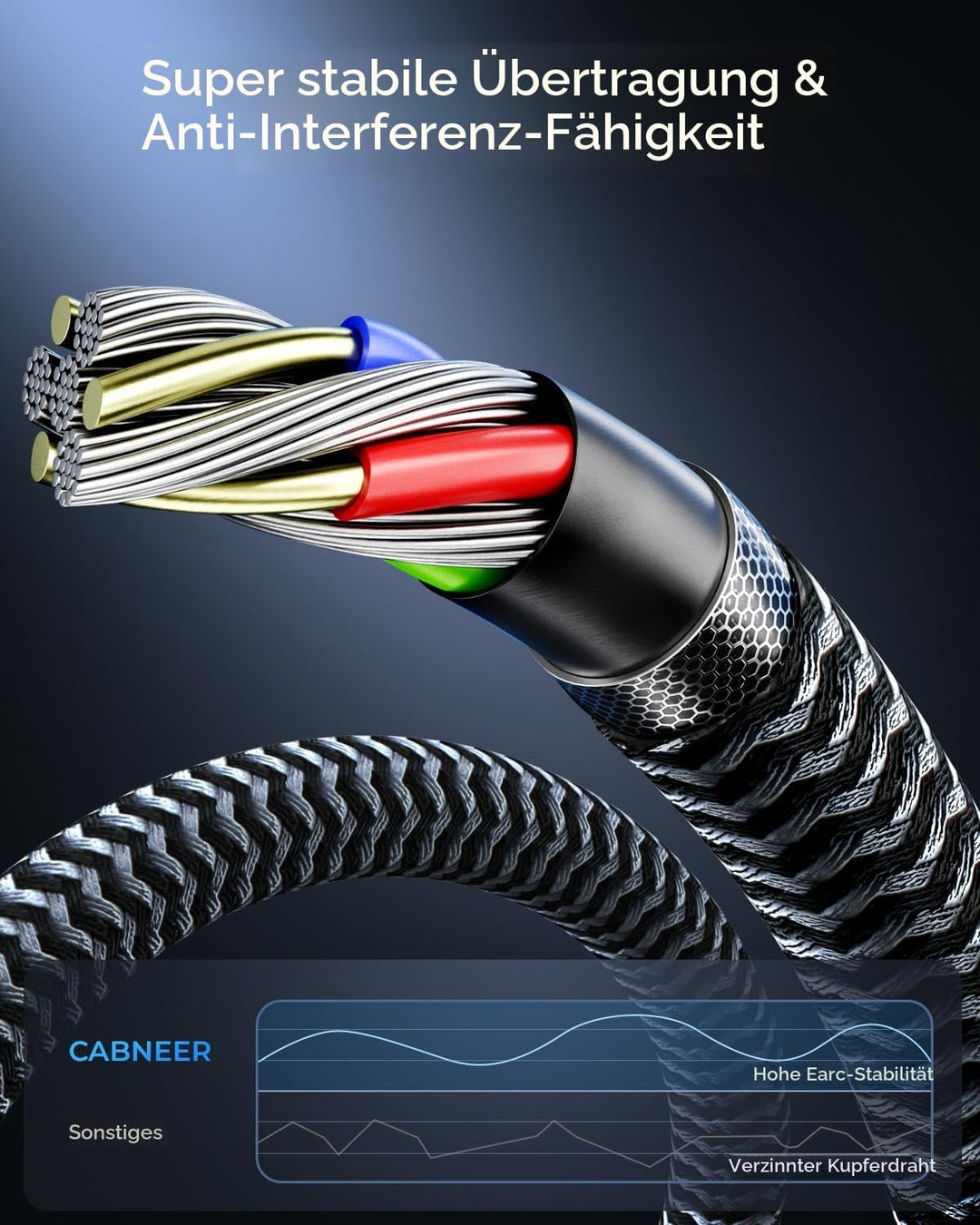 CABNEER 8K HDMI 2.1 Kabel 0,5m 2 Stücke, HDMI Kabel Hoch Geschwindig 48Gbps 8K@60Hz 4K@120Hz 2.2/2.3