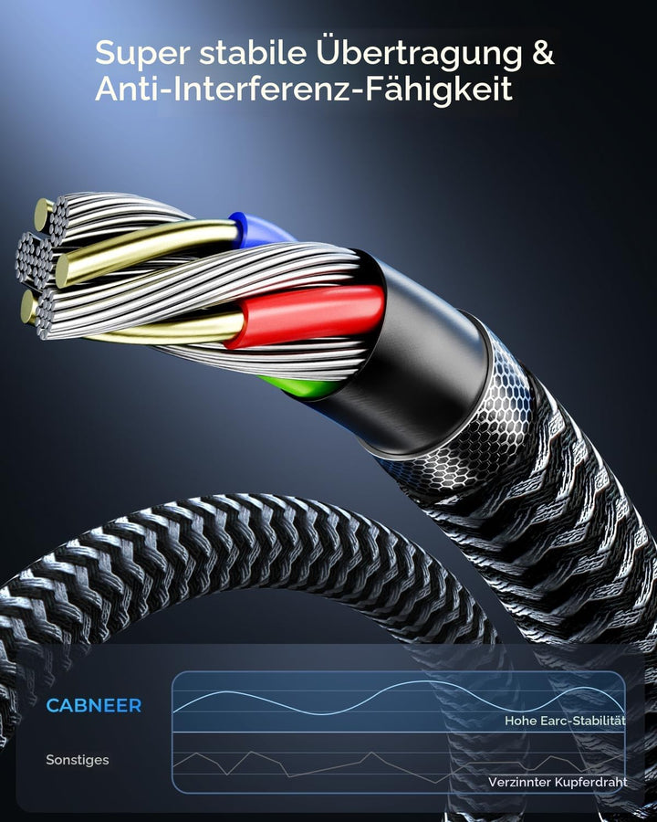 CABNEER 8K HDMI 2.1 Kabel 0,5m 2 Stücke, HDMI Kabel Hoch Geschwindig 48Gbps 8K@60Hz 4K@120Hz 2.2/2.3