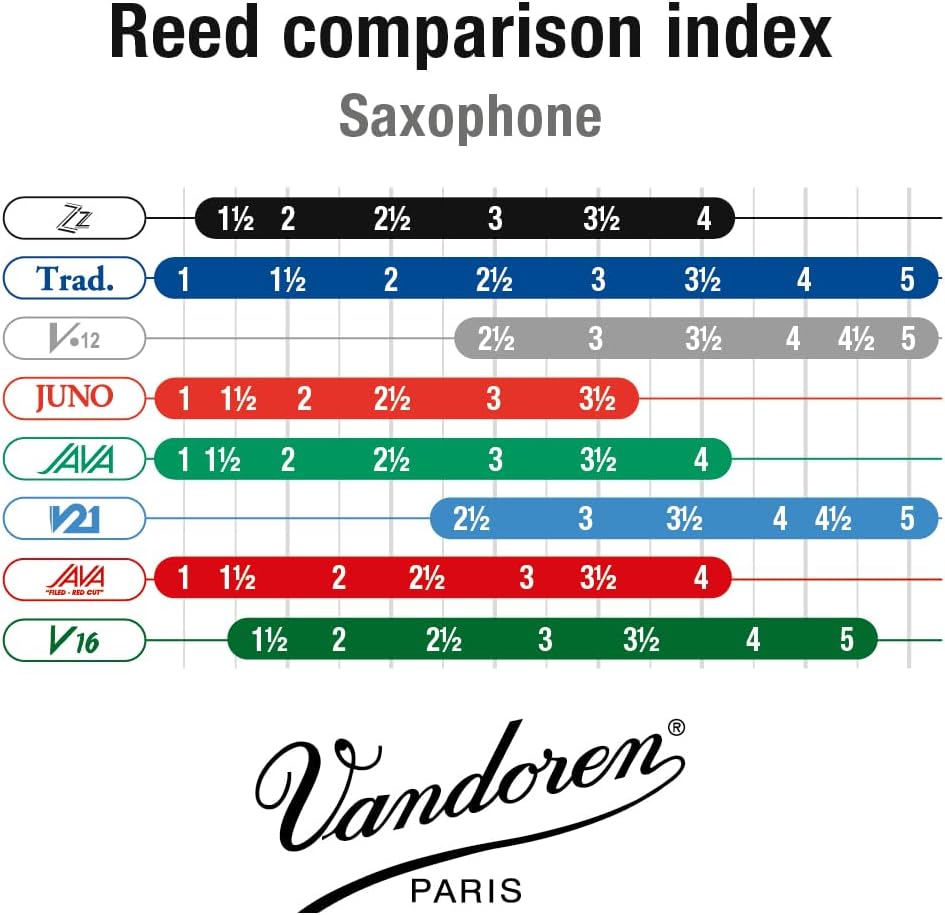 Vandoren SR444 Bari Sax ZZ Blätter Stärke 4, 5 Stück, Schwarz, Stärke 4