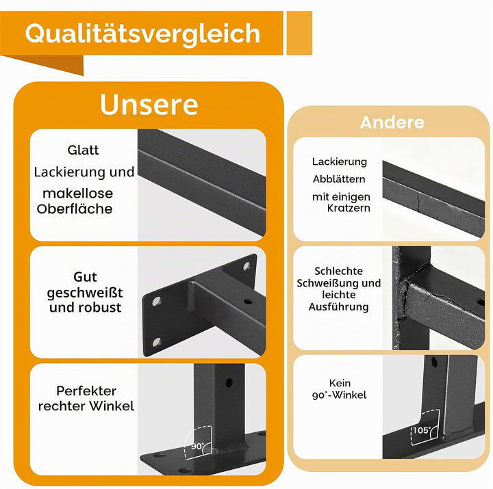 6 Stück schwebende Regalhalterungen Schwerlast-Wandmontage, Industrie-Metallregale mit Lippe 12 Inch