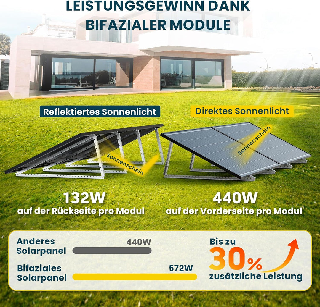 ALLDREI® Solarpanel 440wx4 Bifazial Glas, Solarmodul 1760w für Balkonkraftwerk, PV Panel für Photovo