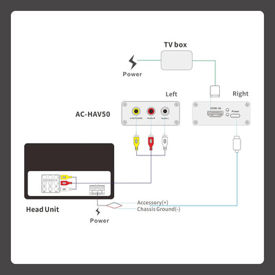 ATOTO AC-HAV50 Videoausgangsadapter - HDMI zu AHD Videokonverter- Für alle ATOTO Autoradios (Nicht k