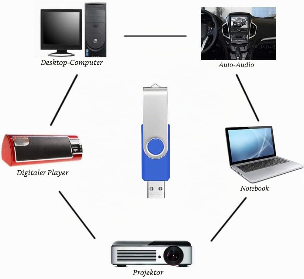 USB 2.0 Stick 8GB 10 Stück USB-Flash-Laufwerk - Tragbar Einklappbare Speicherstick 8 GB Pendrive Dat