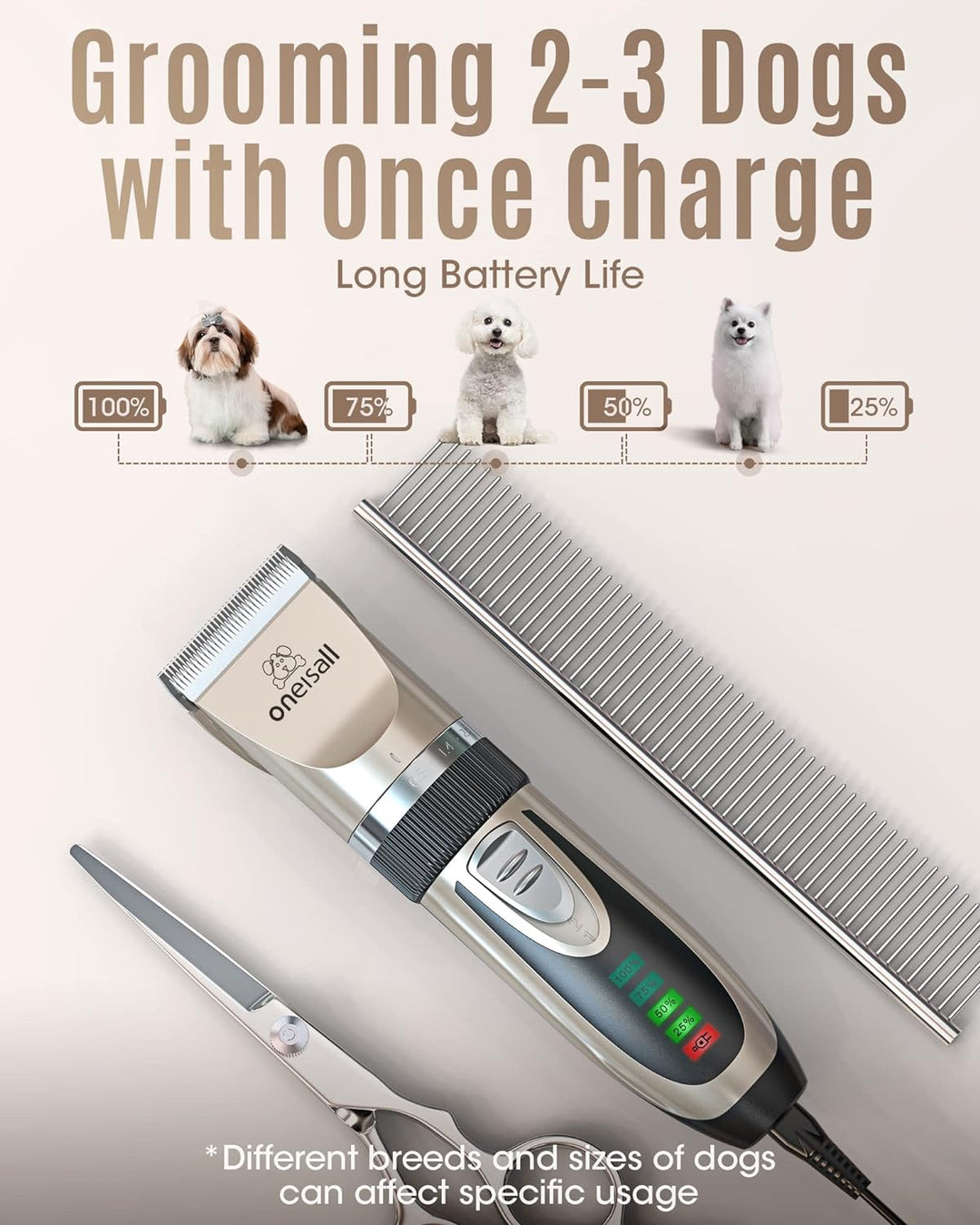 oneisall Dog Clippers Low Noise, 2-Speed Quiet Dog Grooming Kit Rechargeable Cordless Pet Hair Clipp