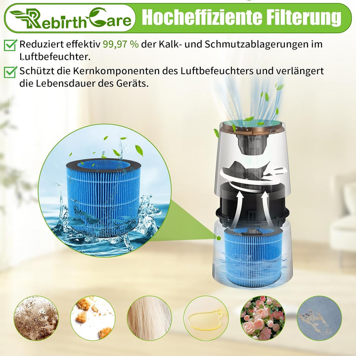 Rebirthcare AMF220 Ersatzfilter für Philips Luftreiniger AMF220/15 und HU3916/10 HU3918/10 HU2716/10