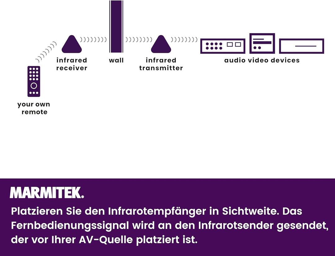 Infrarot Extender - Marmitek Powermid XL - Steuern Sie Ihre AV Geräte mit diesem IR repeater drahtlo