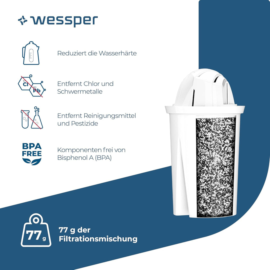 Wessper Wasserfilter Kartuschen Aqua Classic für Wasserkanne, Aktivkhole Filter, Filterkartuschen Ko