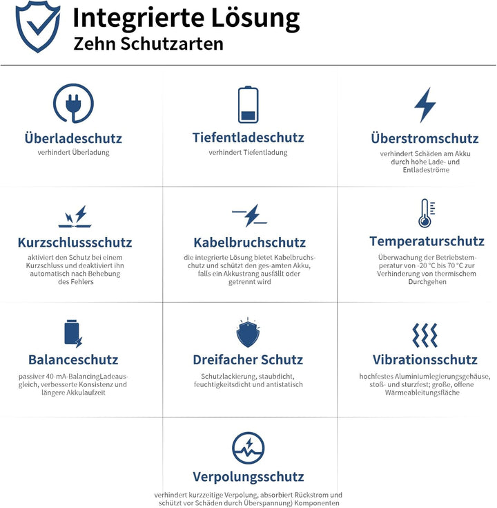 BMS 10S 36V 20A Lithium-PCB-Schutzplatine mit Balancerleitung und NTC, Split-Port, zehn Schutzfunkti