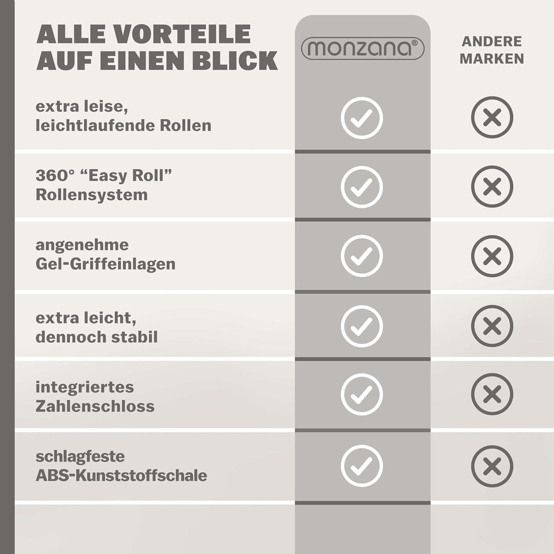 Monzana® Koffer Baseline Handgepäck ABS Hard Case Gehäuse gummierte Rollen Teleskopgriff Zahlenschlo
