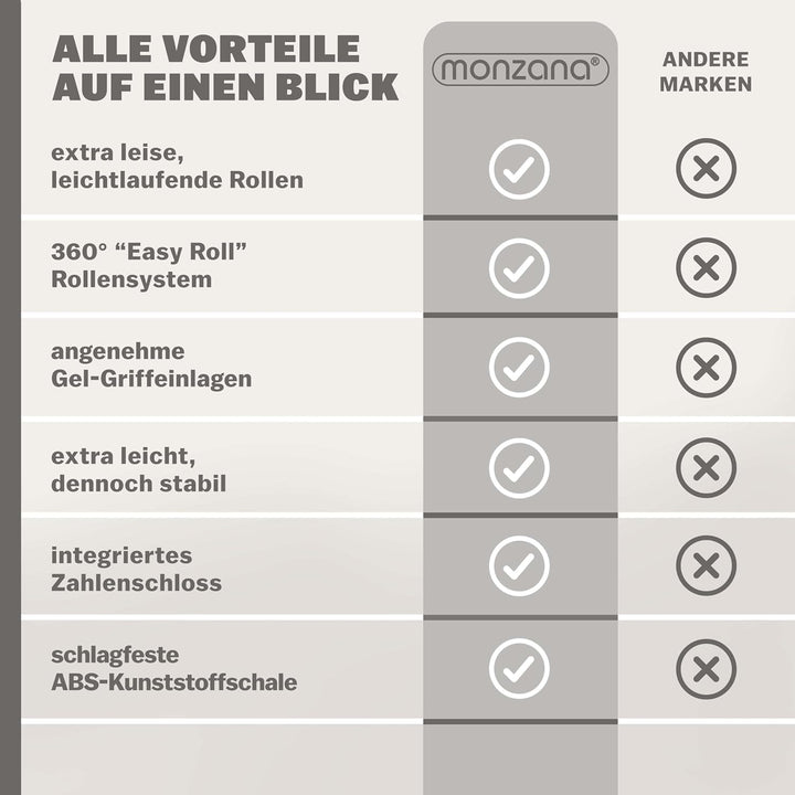 Monzana® Koffer Baseline Handgepäck ABS Hard Case Gehäuse gummierte Rollen Teleskopgriff Zahlenschlo