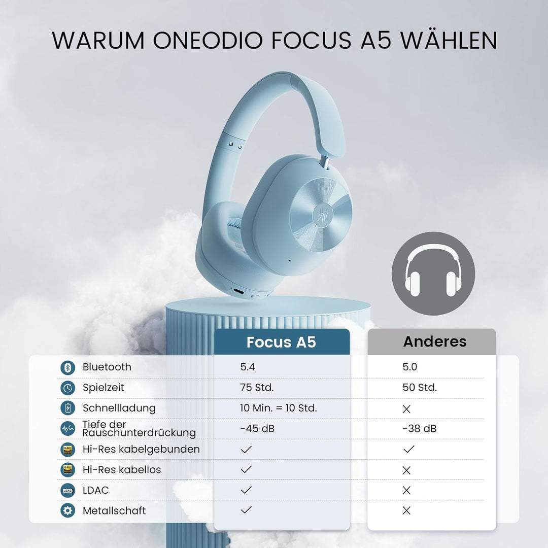 OneOdio A5 Over Ear Kopfhörer Kabellos Bluetooth, Hybrid Aktive Noise Cancelling, Hi-Res LDAC Audio,