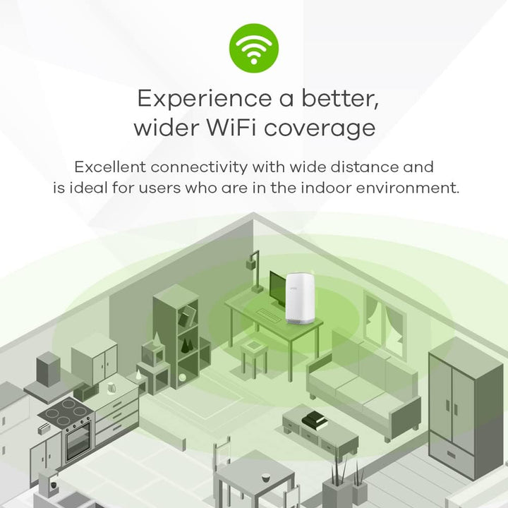Zyxel 4G LTE-A Indoor WLAN-Router | Dual-Band WLAN-Sharing für 64 Geräte | Unterstützt VoIP/Volte |