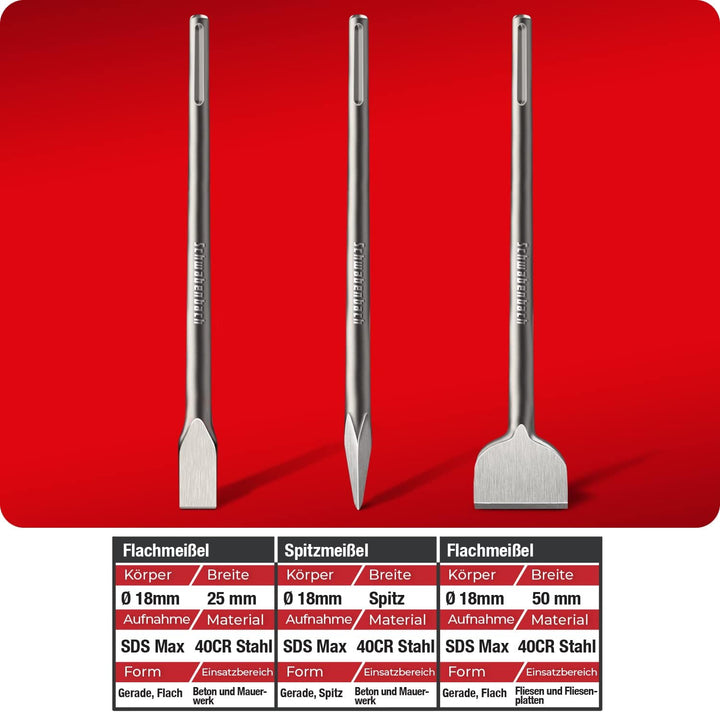 SCHWABENBACH ® SDS Max Meissel Set - 3tlg. 25mm + 50mm + Spitzmeissel - EXTREM ROBUST- Meissel kompa
