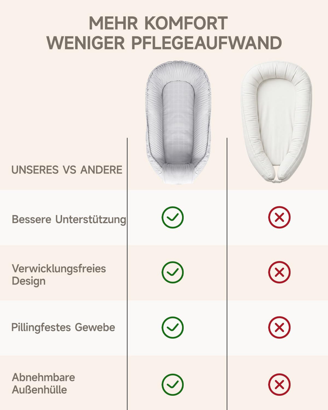 Babynest Neugeborene 95x56cm,Vollständig Abnehmbar Nestchen Baby,0-6 Monate | Babynestchen Neugebore