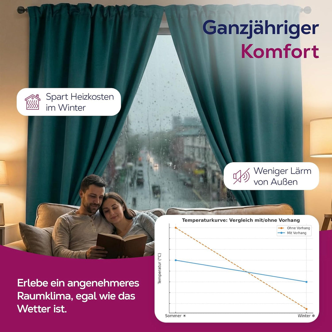 BEAUTEX Verdunkelungsgardine mit Kräuselband U-Band, Blackout Vorhang Blickdicht abdunkelnd, Grösse