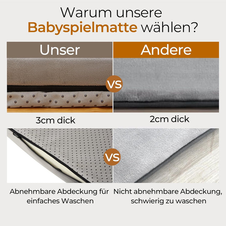 Krabbelmatte Baby,150x180x3cm Dicke Schaum Matte Weich Gepolstert Spielmatte Baby,Krabbeldecke mit W