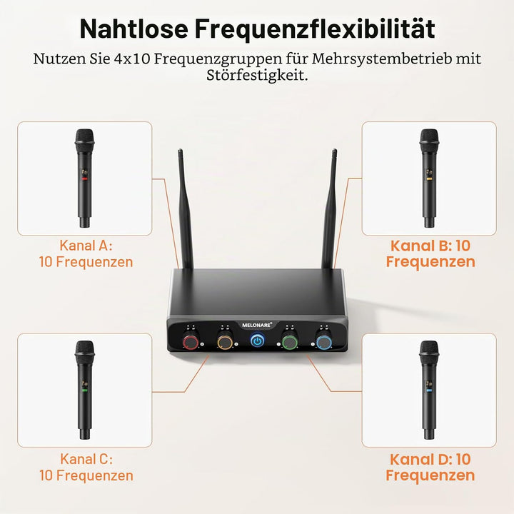 4-Kanal Funkmikrofon Set, MELONARE UHF Kompakt Mikrofon Kabellos mit 4x10 Frequenzen, 200ft Reichwei
