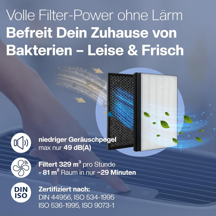 [NEU] 2er Filter-Set für Philips Luftreiniger [AC2882, AC2887, AC2889 & AC3829] – 1 HEPA-Filter und