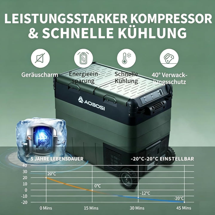 AAOBOSI 40L Kompressor Kühlbox, Dual Zone, Camping Kühlschrank mit APP | LED-Beleuchtung,12/24V und