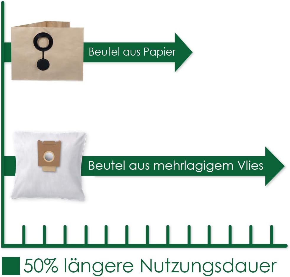Smartes Sparset - 38 Teile - Passend für Vorwerk Tiger 250, 251 & 252-12 Vlies Staubsaugerbeutel + F