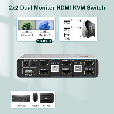 Dual Monitore HDMI KVM Switch 2 Computer, Unterstützt EDID, 4K@60Hz HDMI KVM Switch 2 PC 2 Monitore