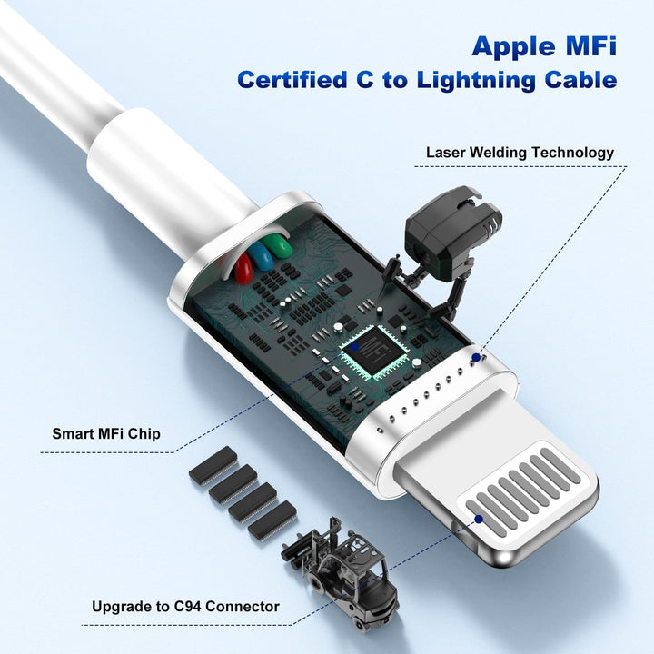 für iPhone 14 13 12 11, [Apple MFi Zertifiziert] USB C Schneller Autoadapter für iPhone 14 Pro/14 Pr