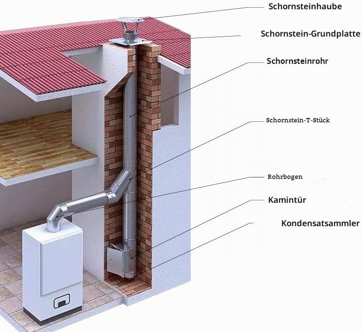 Edelstahl Schornstein T-Stück 90° T-Anschluss 90 Grad 0,6mm OfenRohr Rauchrohr Sanierung Abgasrohr Ø