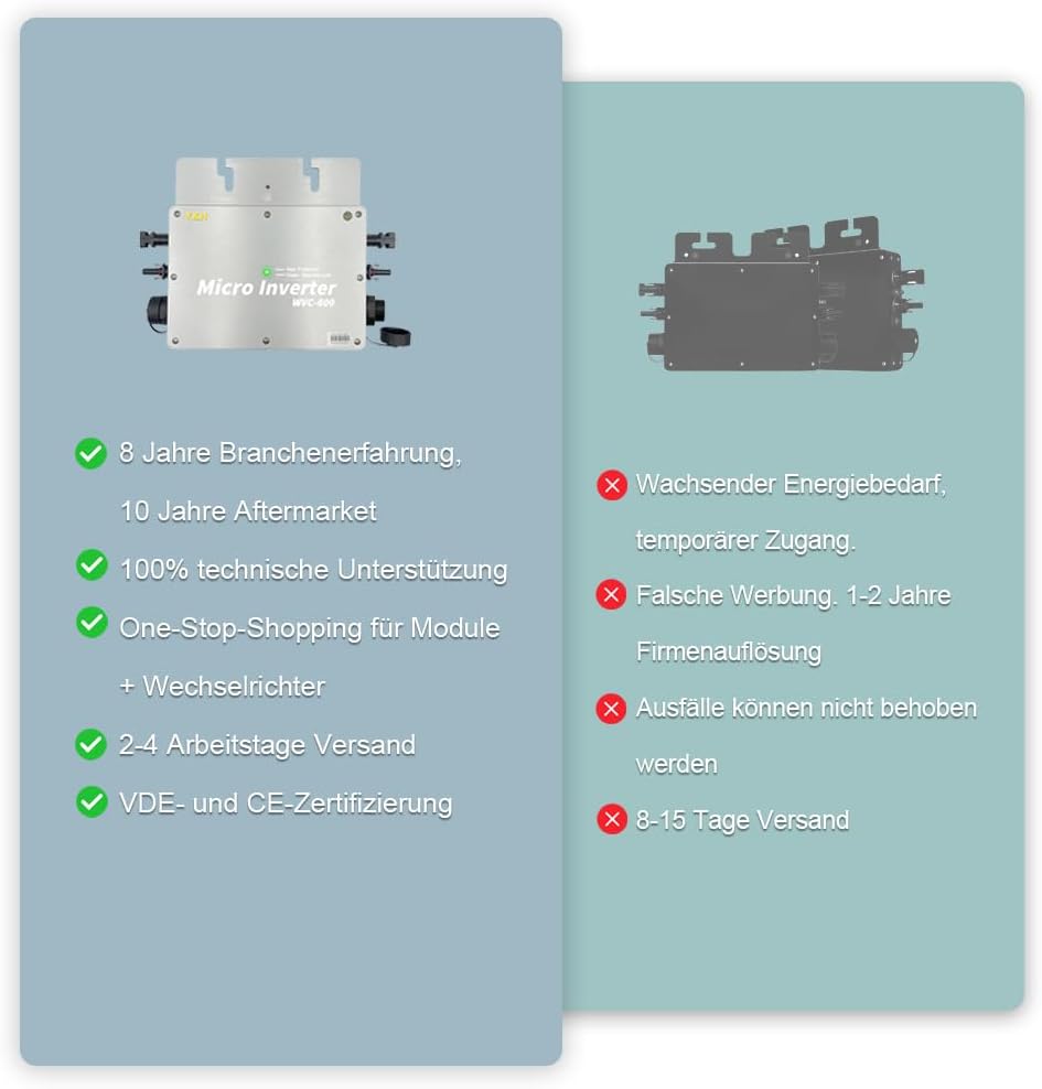【Versand aus DE】Y&amp;H 600W Mikro Wechselrichter für Balkonkraftwerk IP65-Wasserdichter Netzeinspeisung