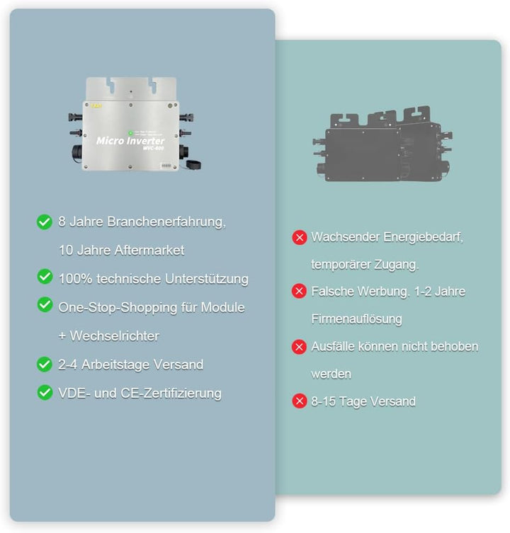 【Versand aus DE】Y&amp;H 600W Mikro Wechselrichter für Balkonkraftwerk IP65-Wasserdichter Netzeinspeisung