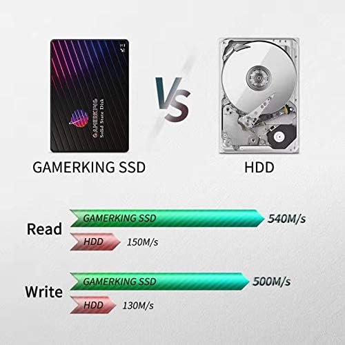 GamerKing SSD 2.5" SATA3 64 GB interne solid-State schijf voor Desktop-laptops SATA III 6 Gb/s 1 TB