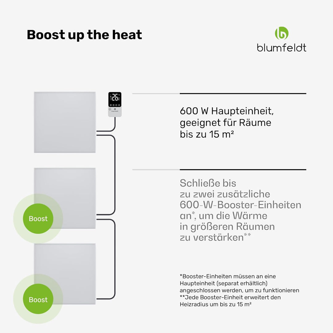 blumfeldt Infrarotheizung 600W – Wandmontage, IP44 Spritzwassergeschützt, 95% Energieeffizienz, Über